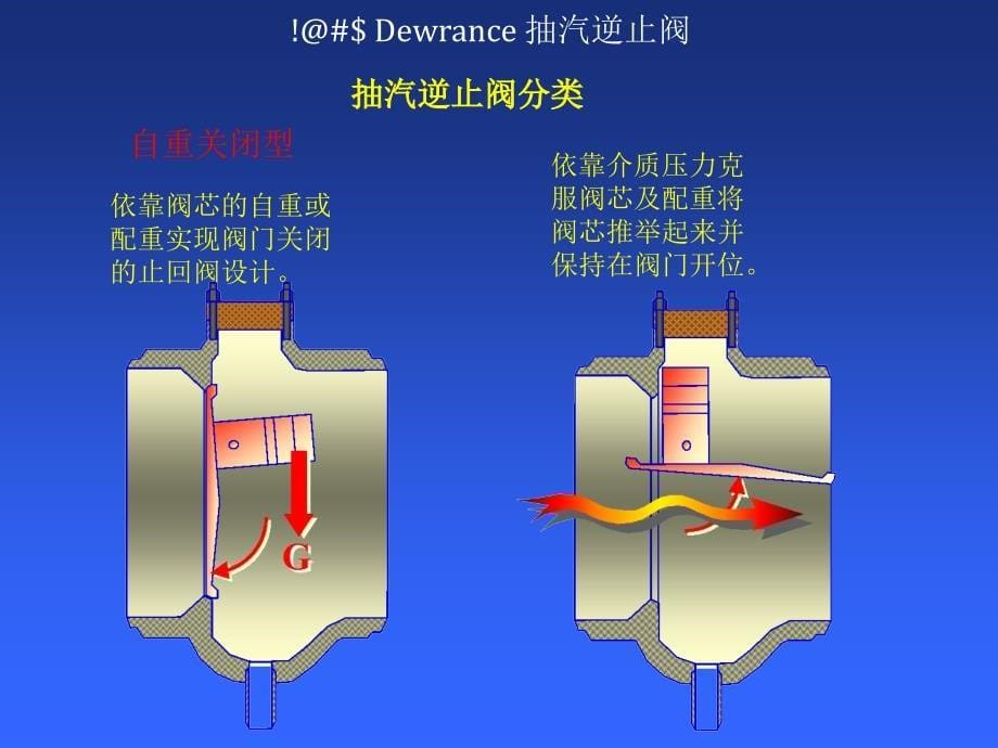 Dewrance抽汽逆止阀介绍详解_第5页