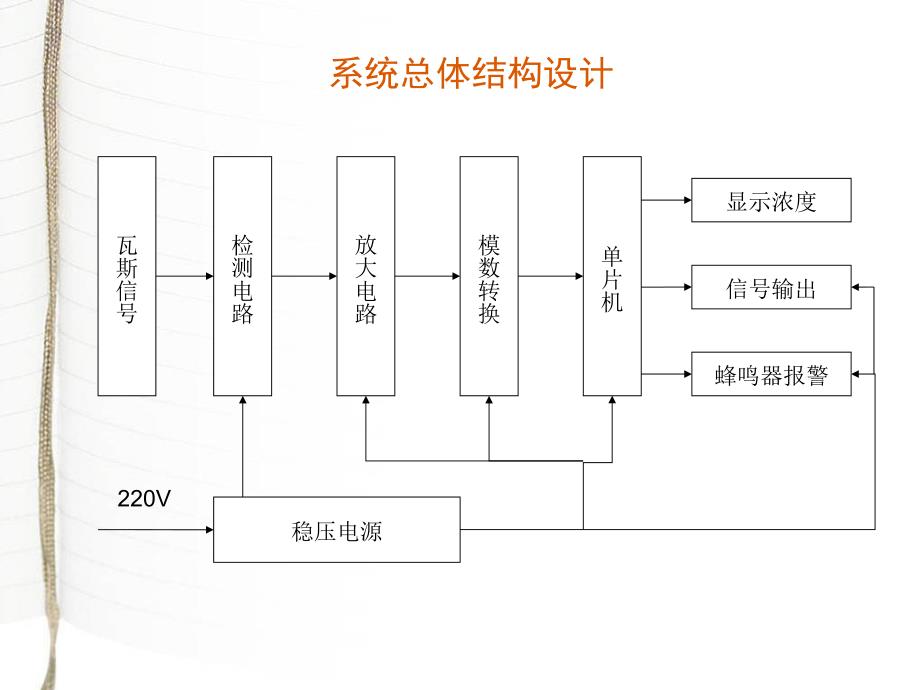 煤矿瓦斯微机监测系统设计_第3页