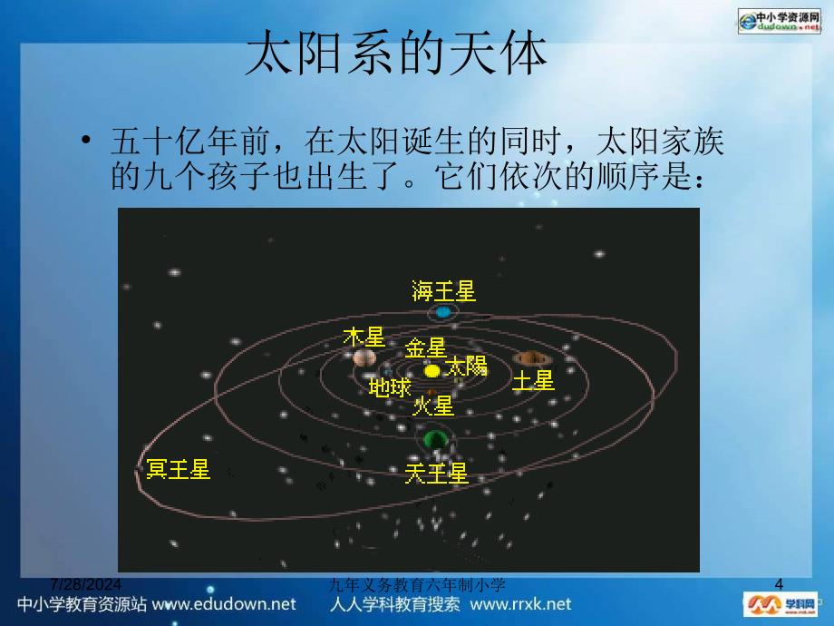 教科版科学六下太阳系ppt件1_第4页