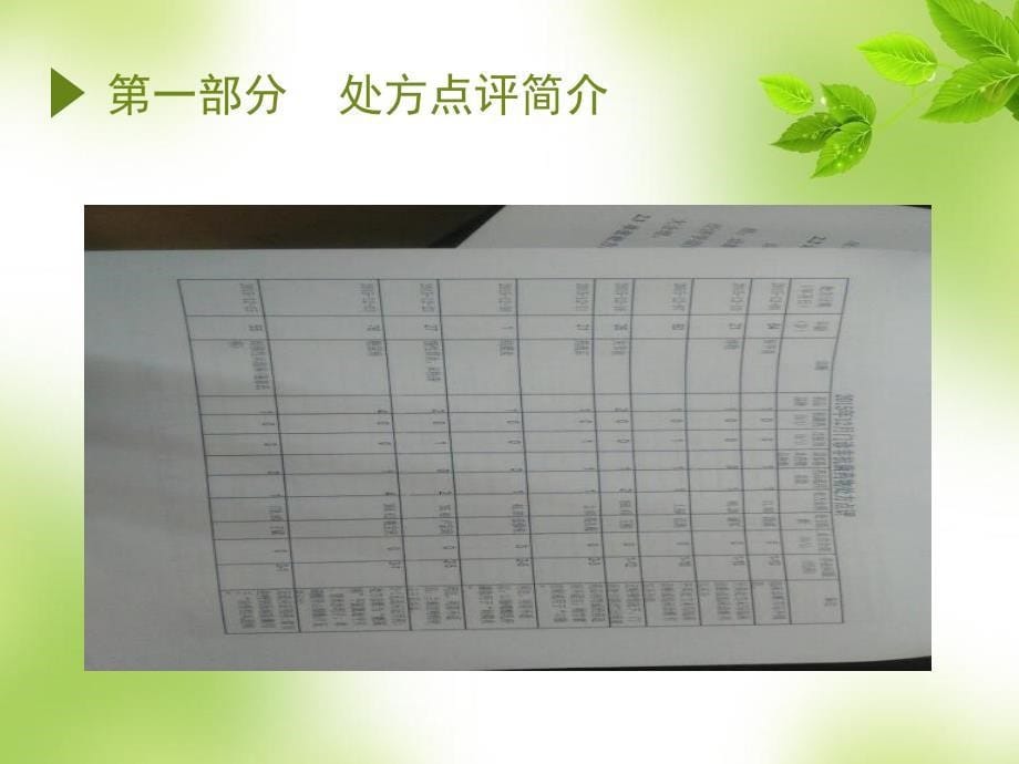 处方中不合理用药及解析课件_第5页