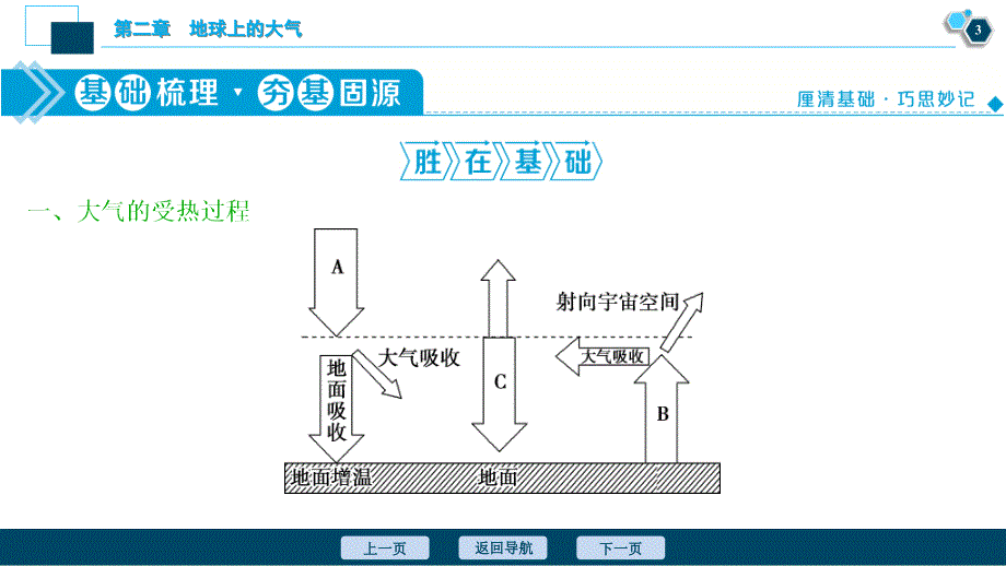 新高考地理一轮复习课件 第6讲　冷热不均引起大气运动 (含答案详解)_第4页