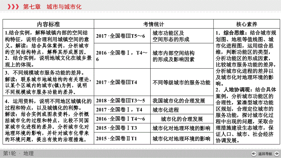 (新高考)高考地理一轮复习讲练课件第7章 第1讲 城市空间结构与不同等级城市的服务功能 (含答案)_第2页