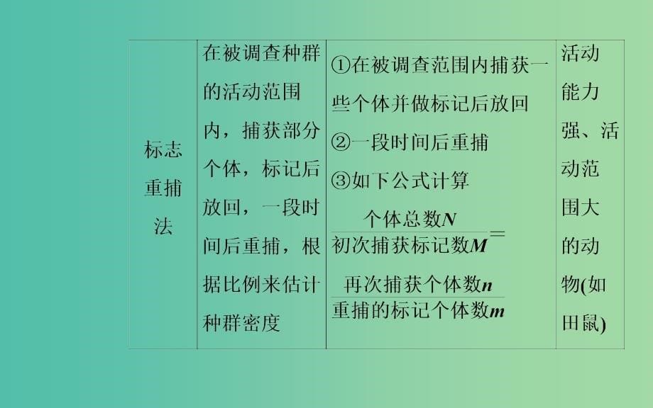 2019高中生物学业水平复习 专题十五 种群与群落 考点1 种群的特征课件.ppt_第5页