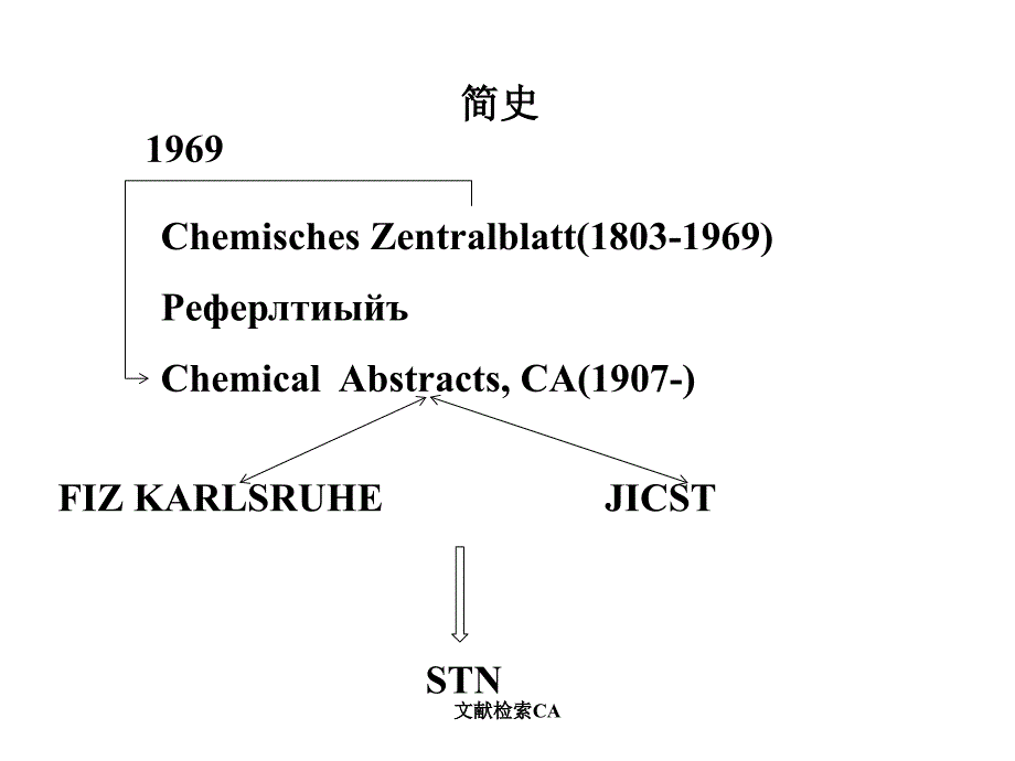 文献检索CA课件_第2页