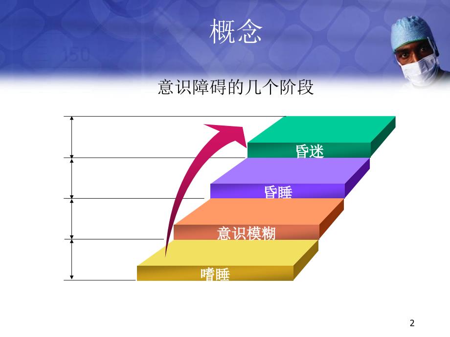 医学PPT课件昏迷的诊断思路_第2页