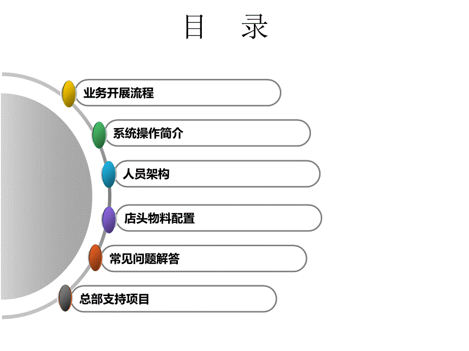 会员业务开展流程专营店执行指引_第4页