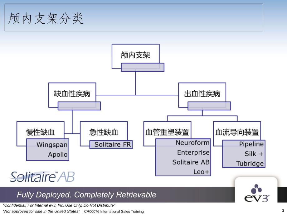 SOLITAIRE颅内支架(课堂PPT)_第3页