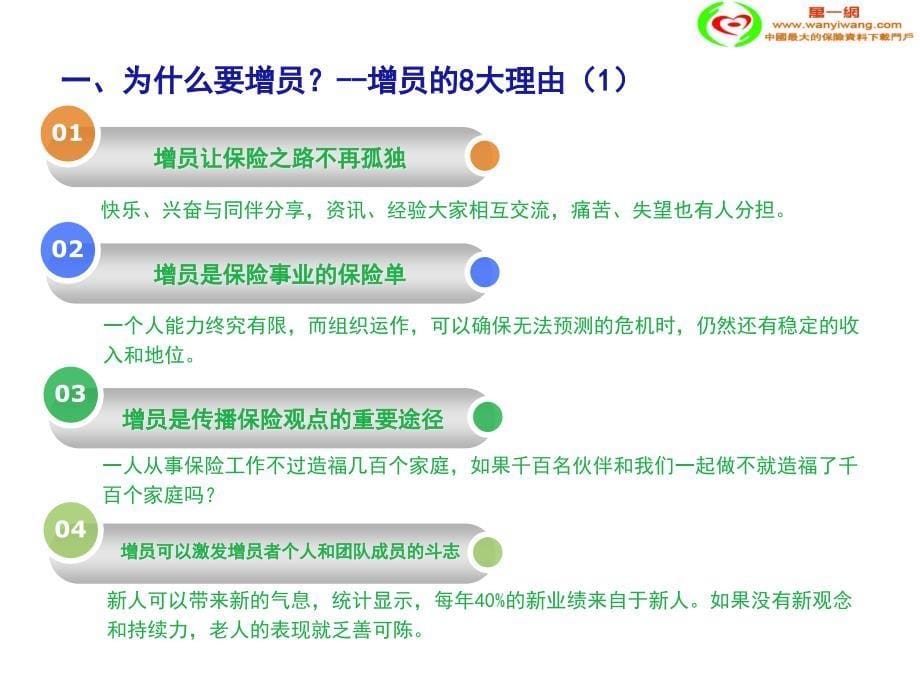 增员的8大理由成功增员流程介绍34页ppt_第5页