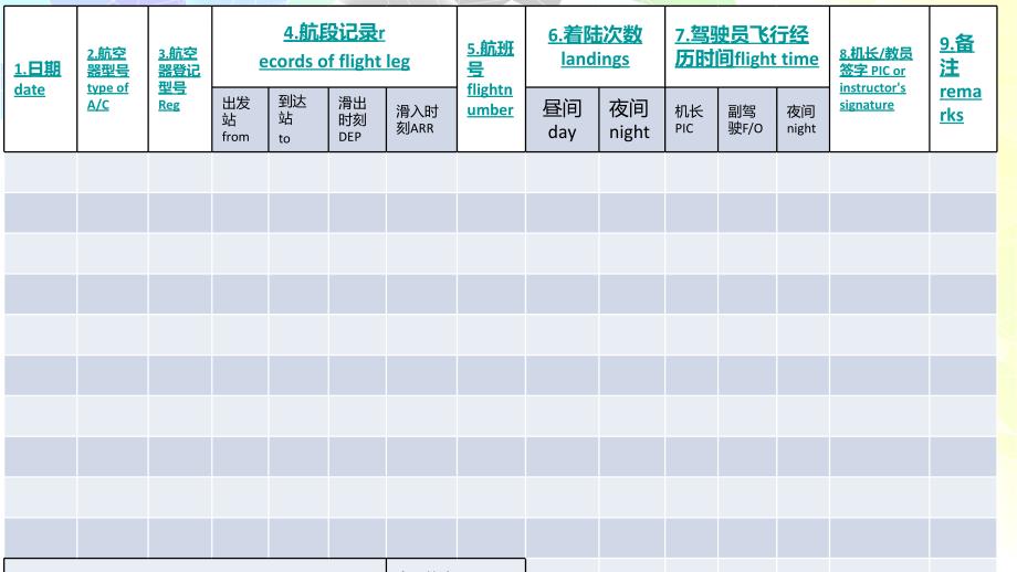 飞行经历记录本的填写1_第4页