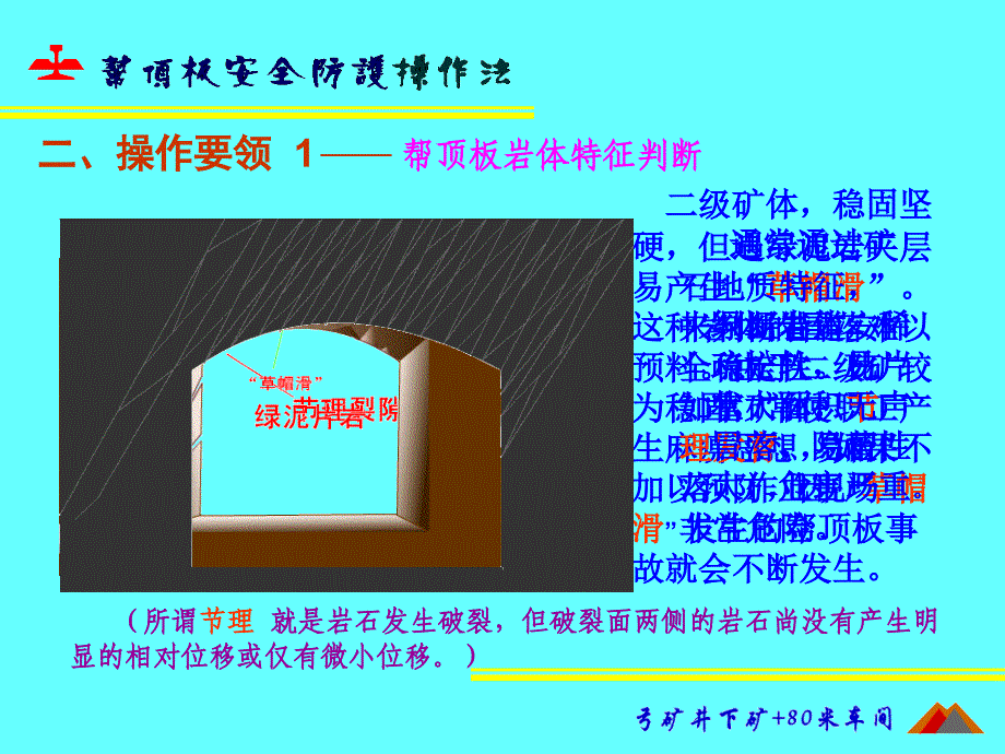 帮顶板管理操作法PPT课件_第3页