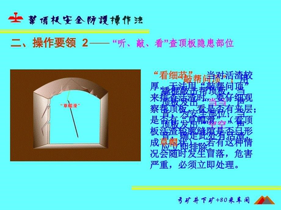 帮顶板管理操作法PPT课件_第5页