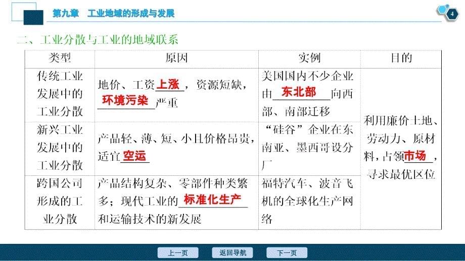 新高考地理一轮复习课件 第22讲　工业地域的形成和工业区　 (含答案详解)_第5页