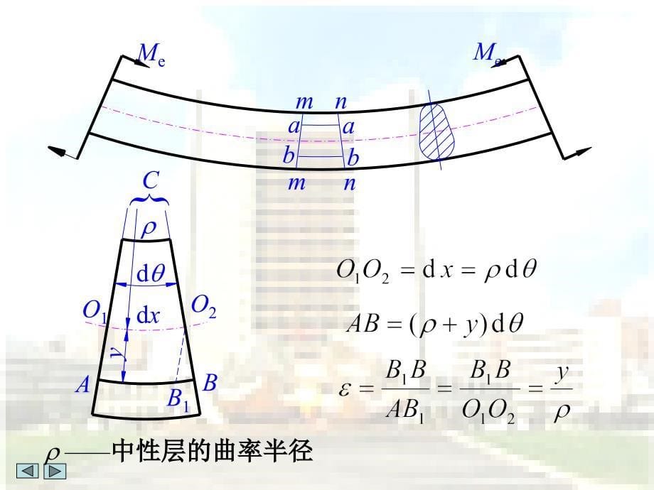 材料力学弯曲应力教学PPt_第5页