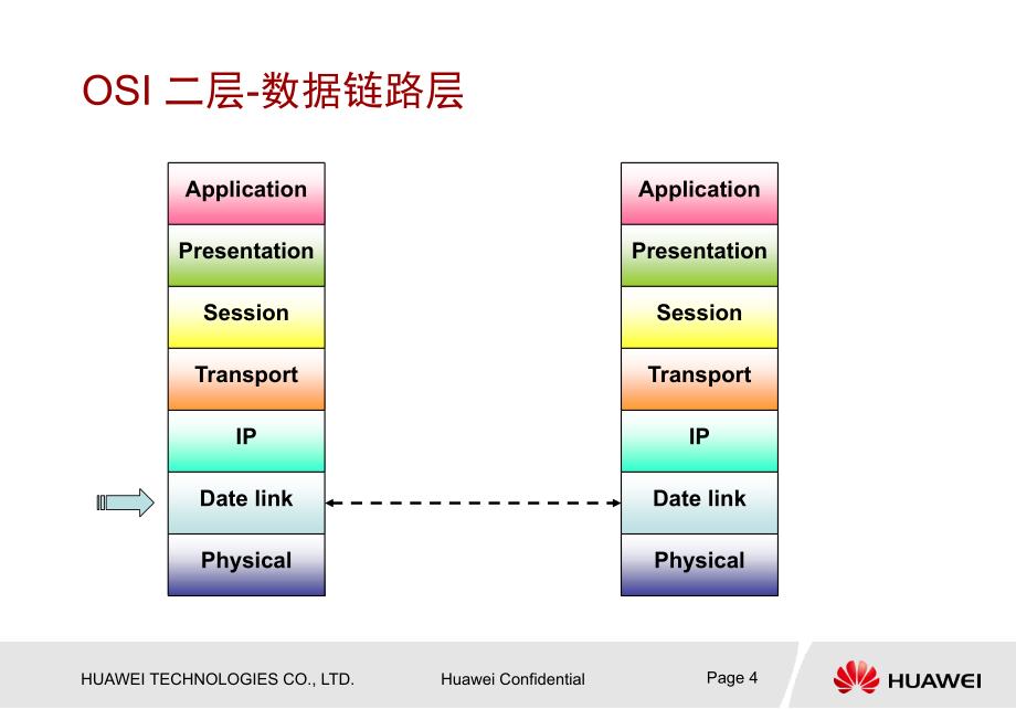 以太网交换培训_第4页