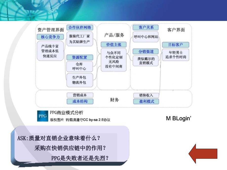 采购管理基础PPT课件_第4页