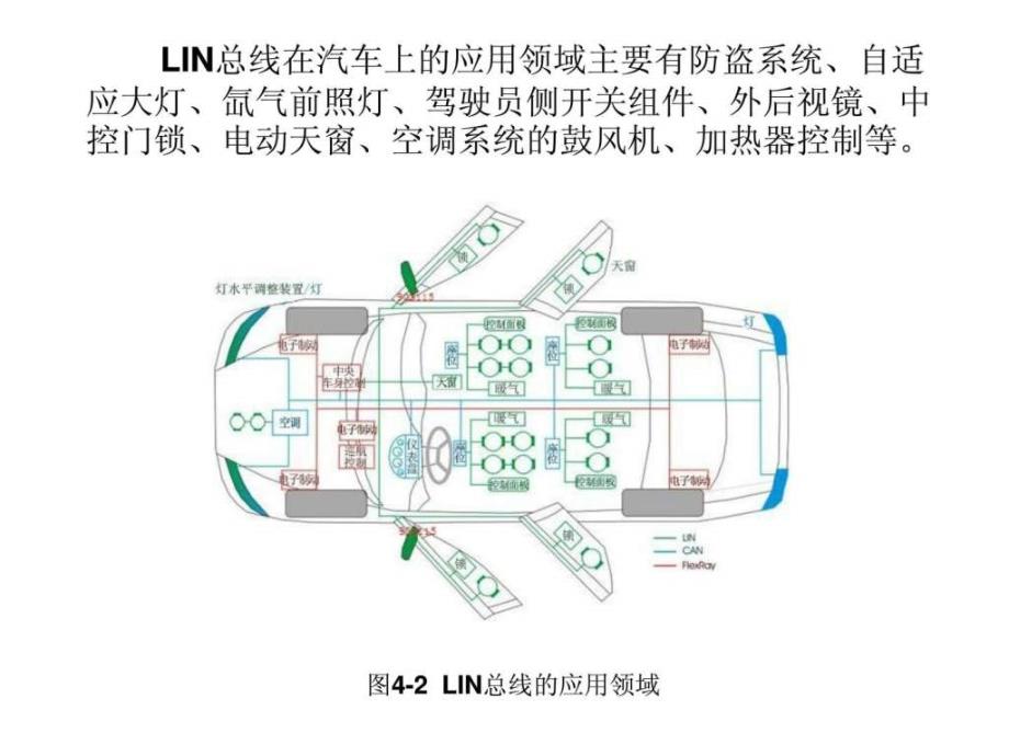 汽车网络技术课件 凌永成 第4章 子总线系统_第4页