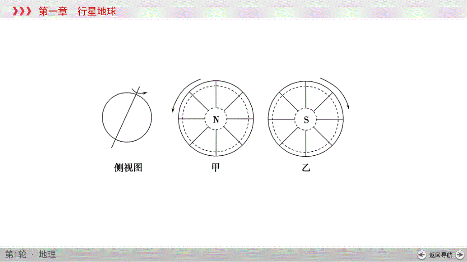 (新高考)高考地理一轮复习讲练课件第1章 第3讲 地球的自转及其地理意义 (含答案)_第4页