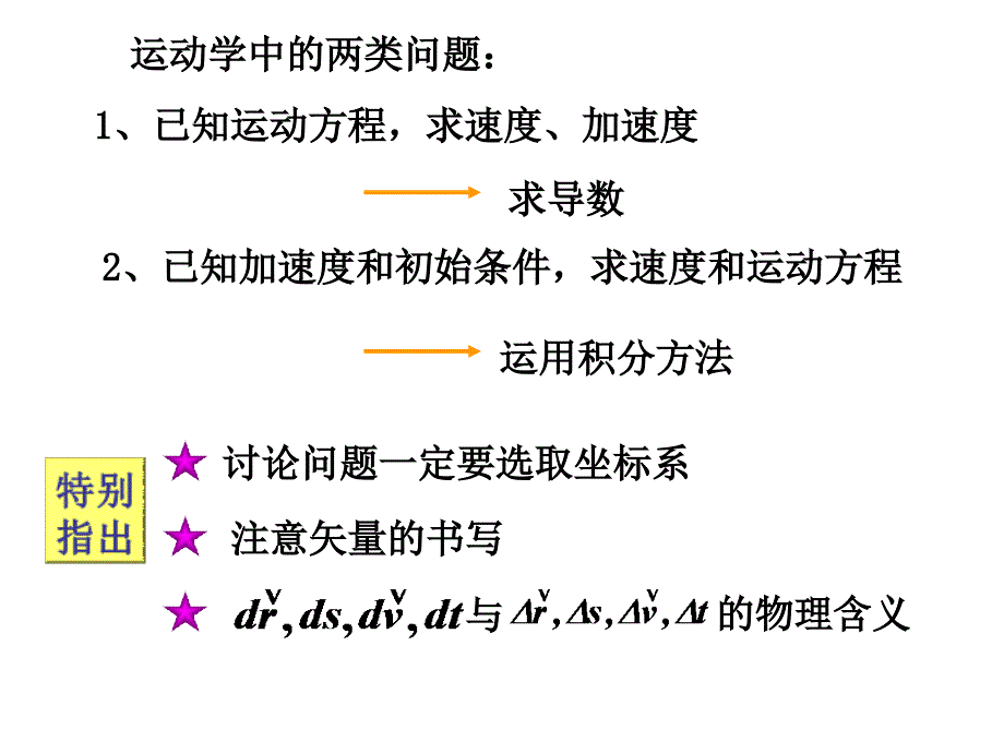 大学物理3切向法向加速度_第3页