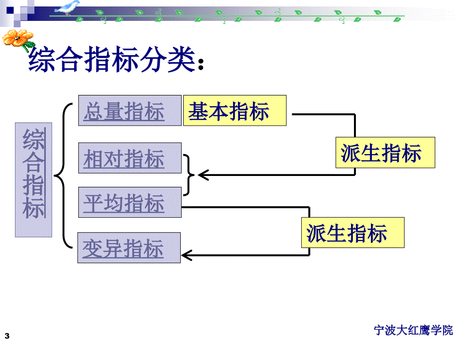 《绝对数和相对数》PPT课件.ppt_第3页