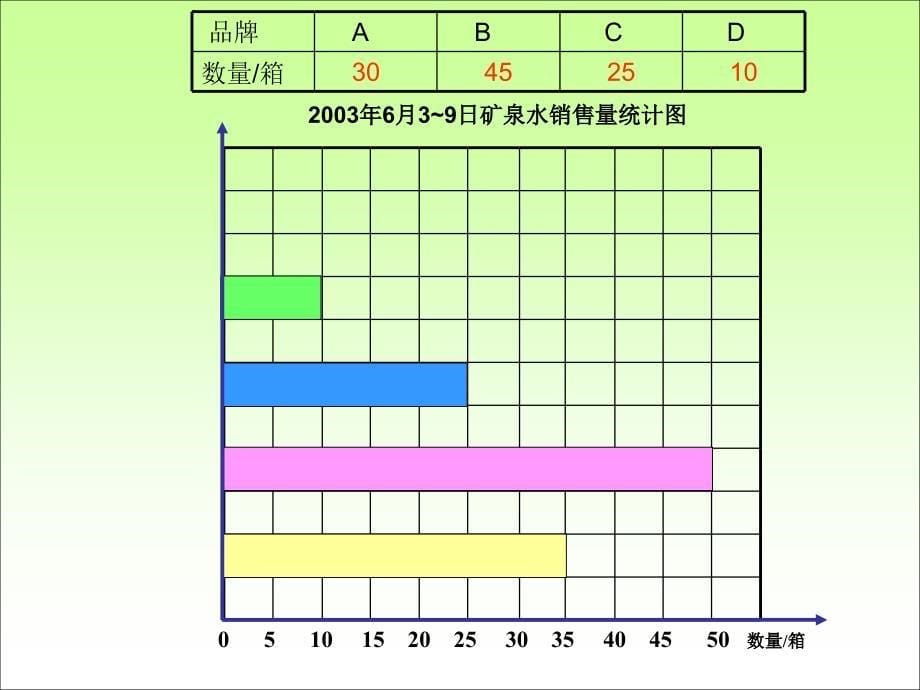 认识横向条形统计图_第5页