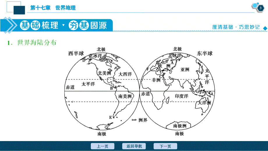 新高考地理一轮复习课件 第35讲　世界地理概况 (含答案详解)_第4页