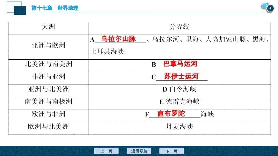 新高考地理一轮复习课件 第35讲　世界地理概况 (含答案详解)_第5页