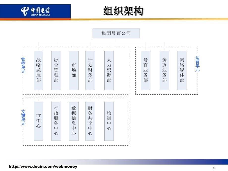 号百综合业务发展思路和策略_第5页