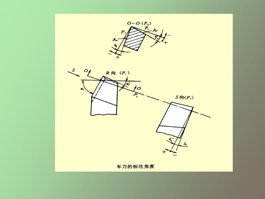 机械制造工程学复习摘要_第4页