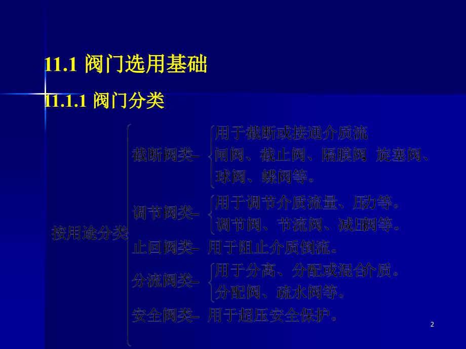 阀门分类、应用PPT精选文档_第2页