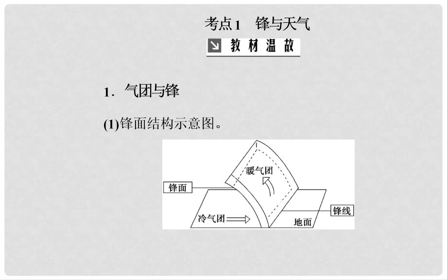 高考地理一轮复习 第一部分 第三单元 地球上的大气 第3讲 常见天气系统课件_第4页