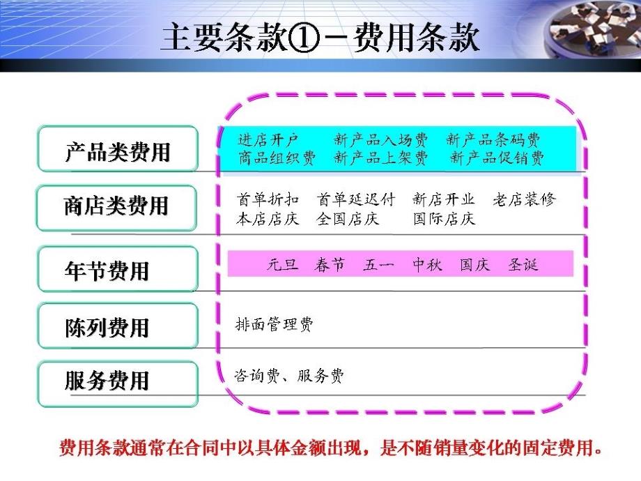 康师傅现代零售终端(大卖场)谈判训练(全国直营3月训练讲义)_第2页