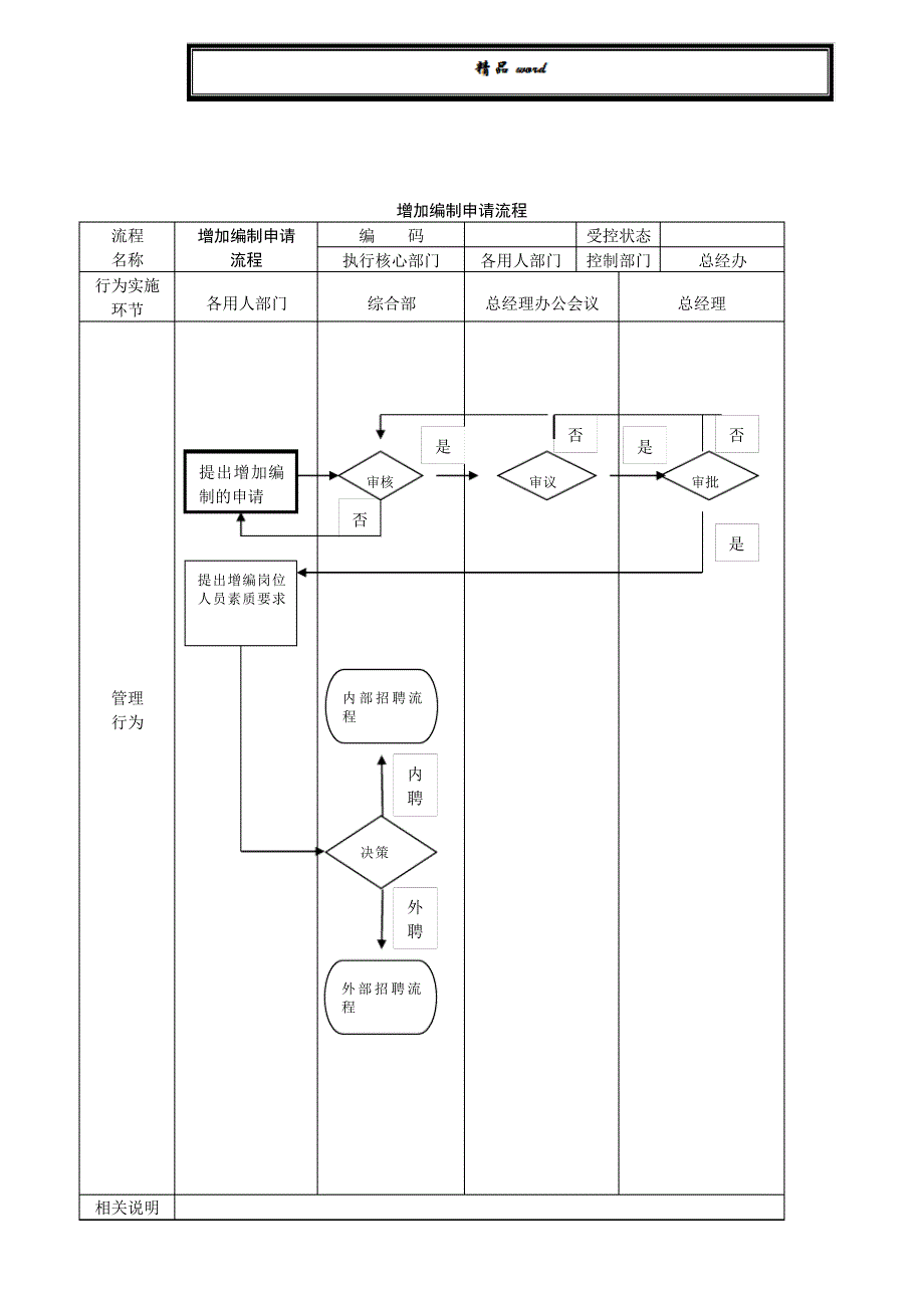 公司管理流程图(绝对有用)2088_第3页