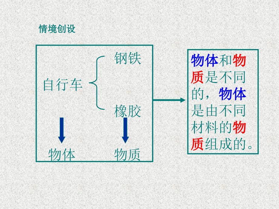 沪科版八年级物理质量剖析复习课程_第2页