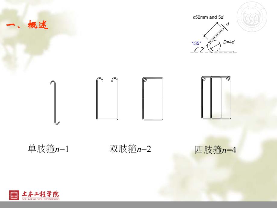 第七章--构件斜截面的性能与计算分析_第3页