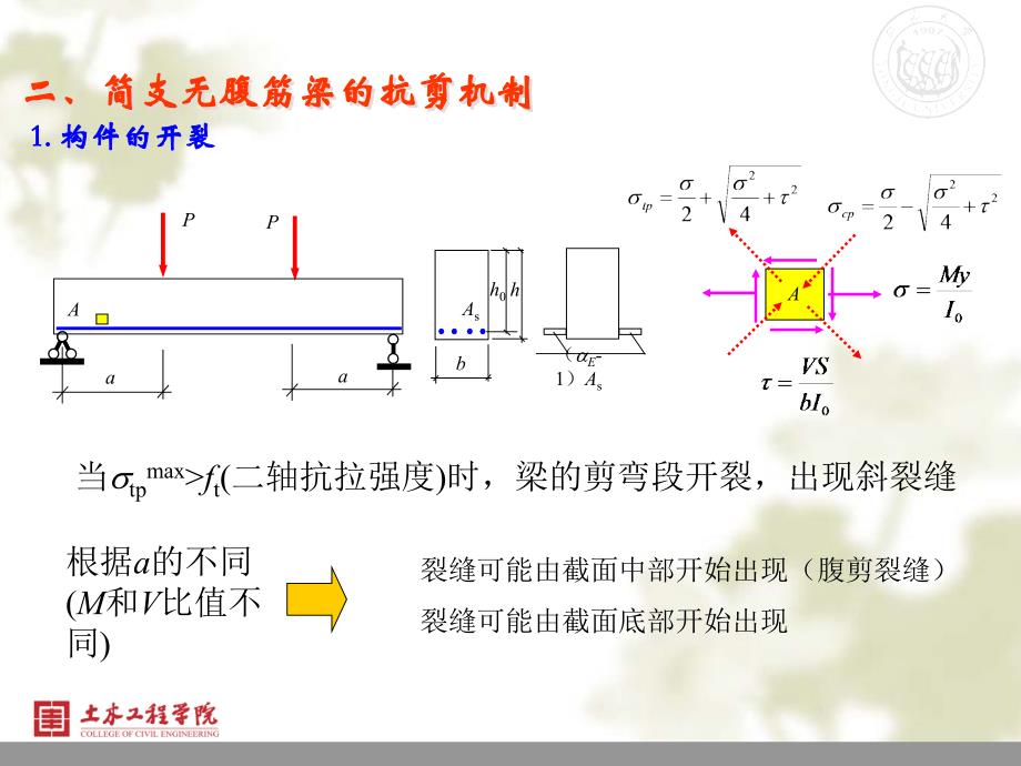 第七章--构件斜截面的性能与计算分析_第4页