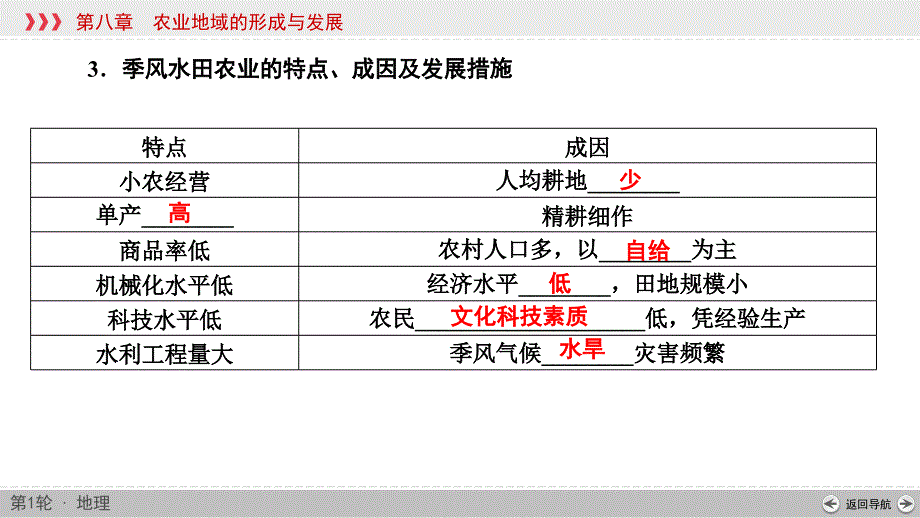 (新高考)高考地理一轮复习讲练课件第8章 第2讲 农业地域类型 (含答案)_第4页