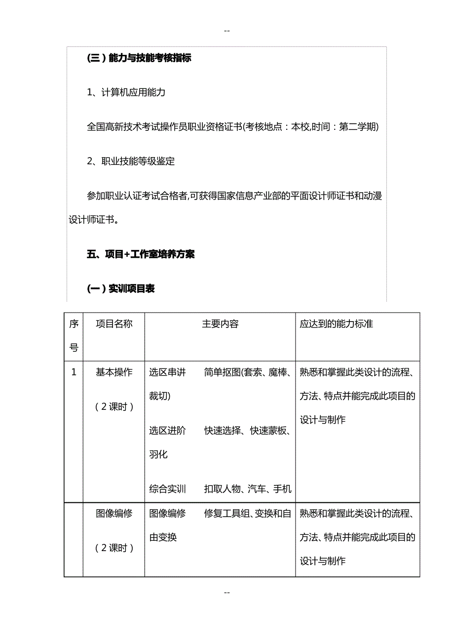 计算机平面设计专业人才培养方案_第4页