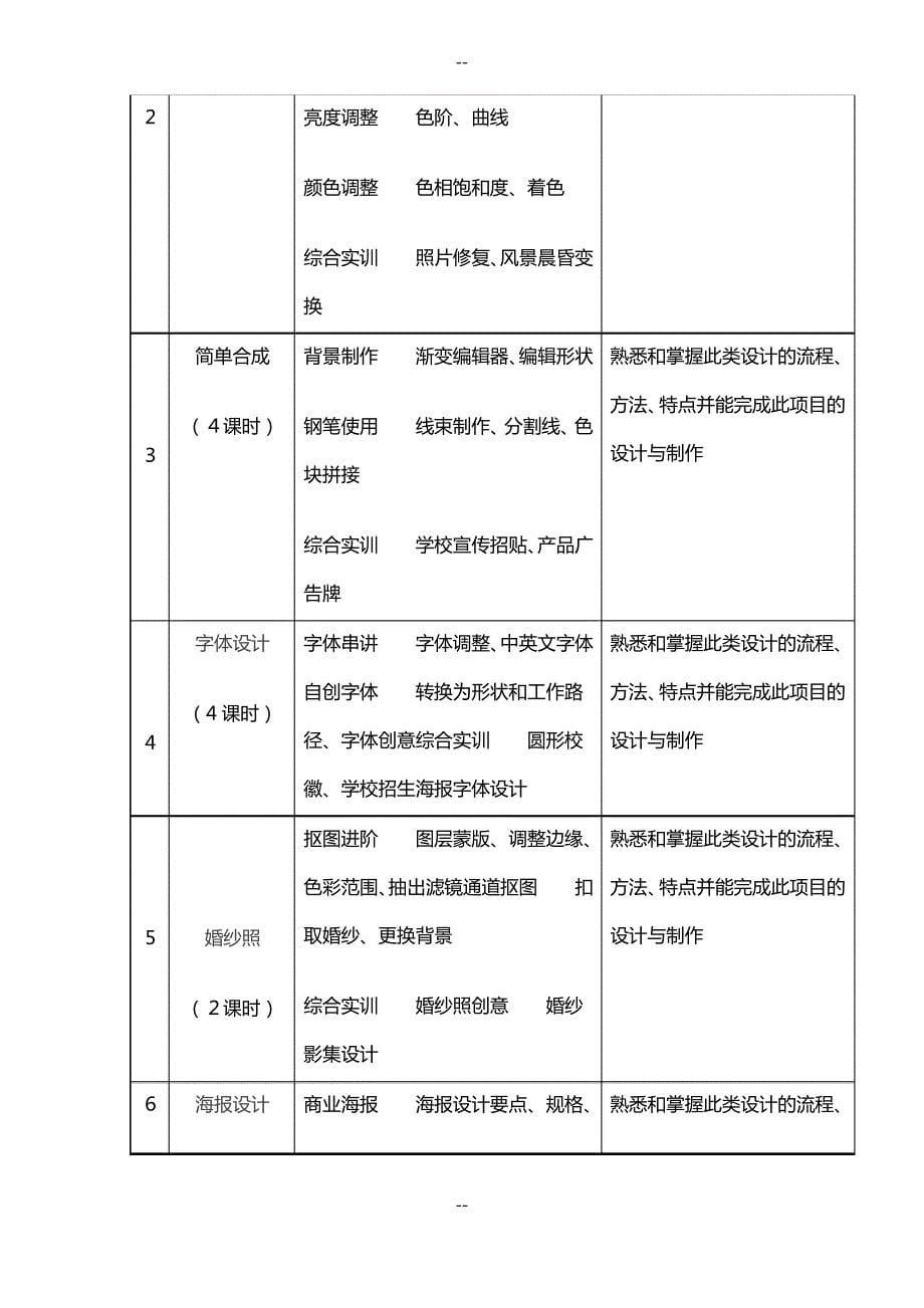 计算机平面设计专业人才培养方案_第5页