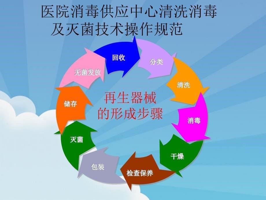 消毒供应中心简介与工作流程ppt课件_第5页