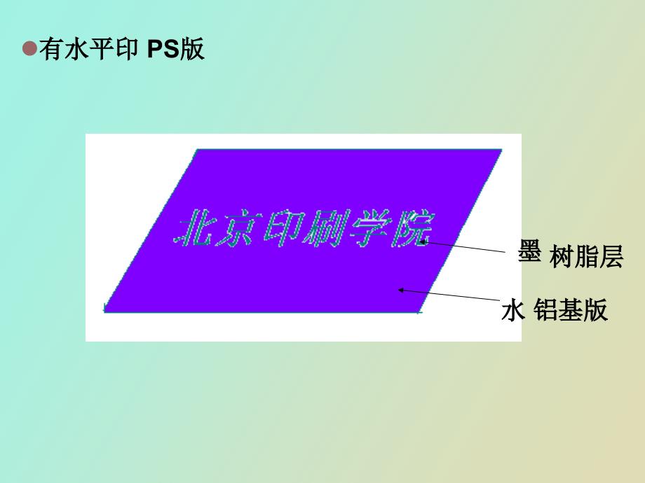 印刷与包装材料_第4页