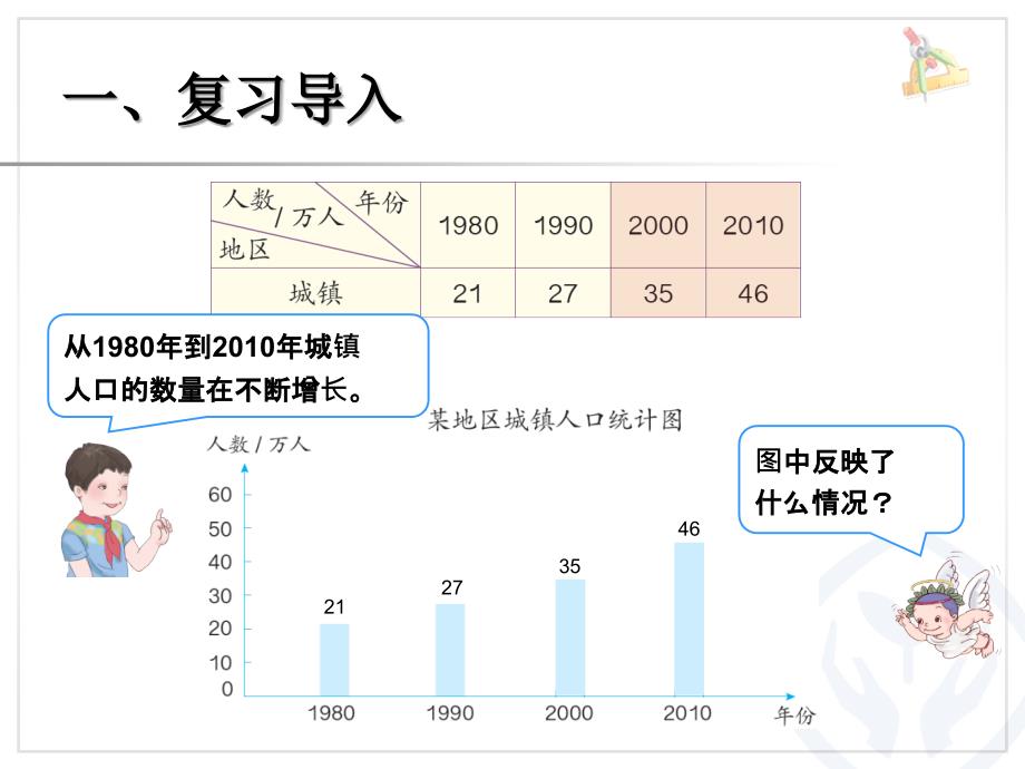 新人教版四年级下册复式条形统计图2_第3页