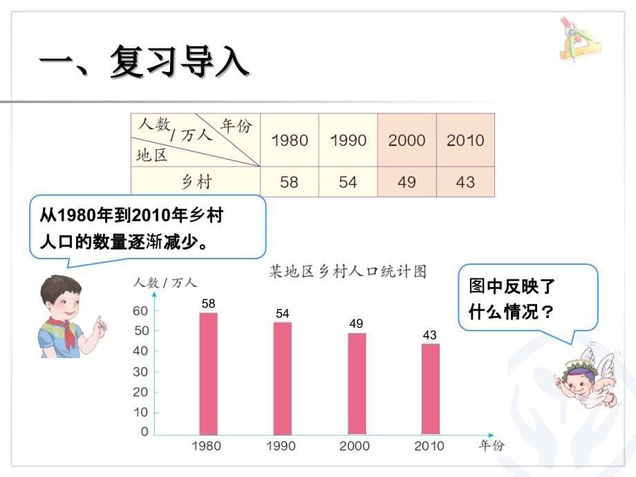 新人教版四年级下册复式条形统计图2_第5页