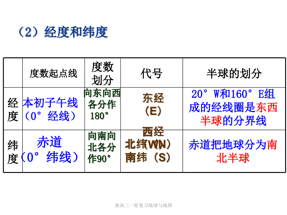 新高三一轮复习地球与地图课件_第4页