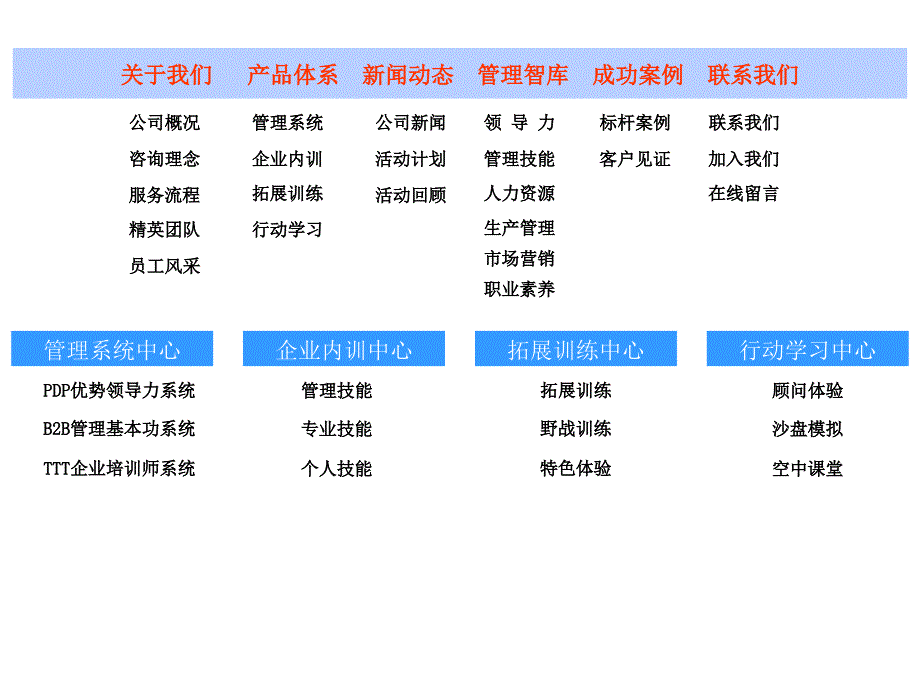 管理技术整体解决方案_第2页