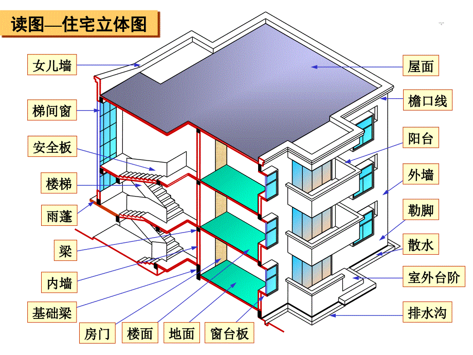 建筑施工图课件_第4页