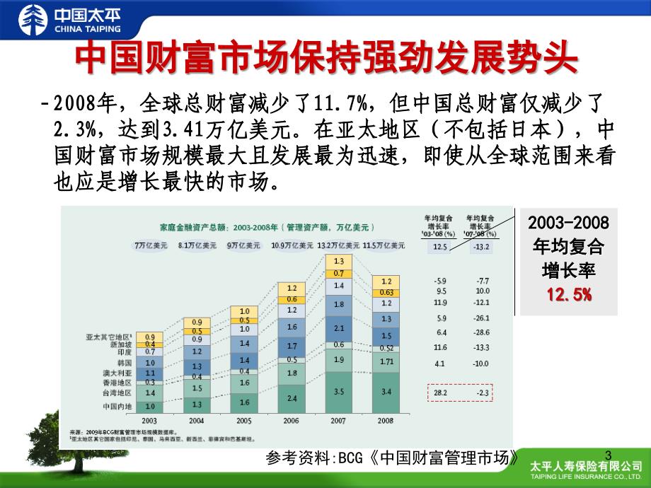 中国太平人寿卓越人生升级版产品介绍_第3页