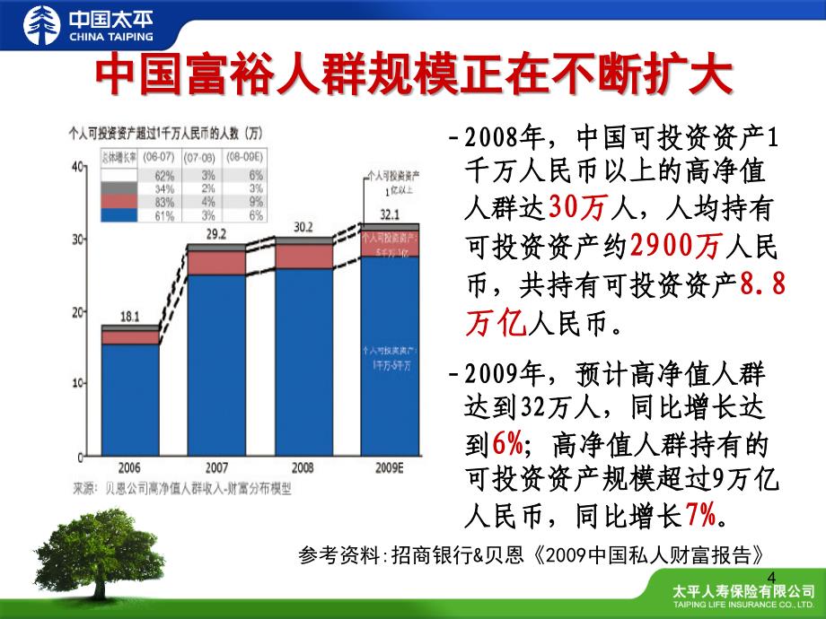 中国太平人寿卓越人生升级版产品介绍_第4页