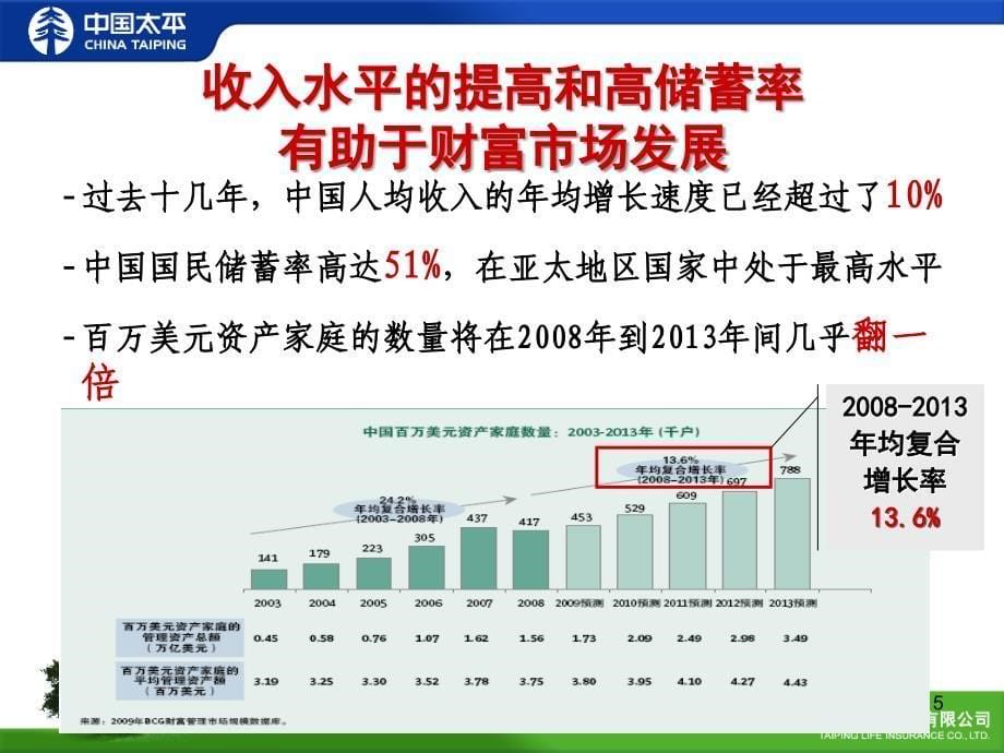 中国太平人寿卓越人生升级版产品介绍_第5页