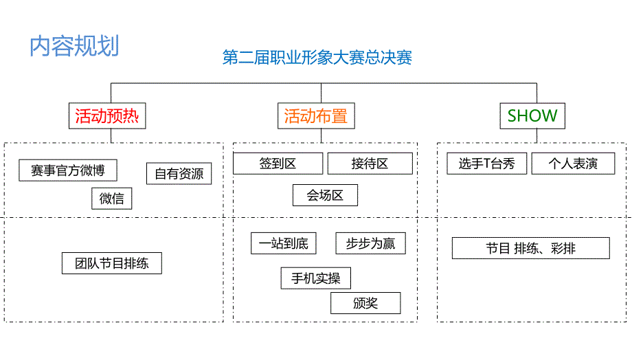 移动客服中心第二次职业形象大赛总决赛_第4页