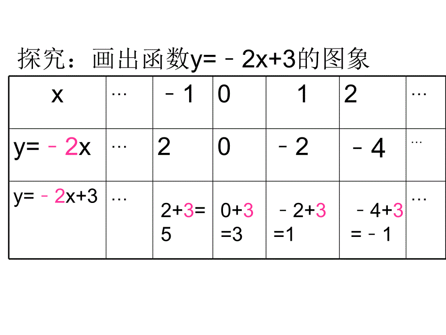 122一次函数2_第4页